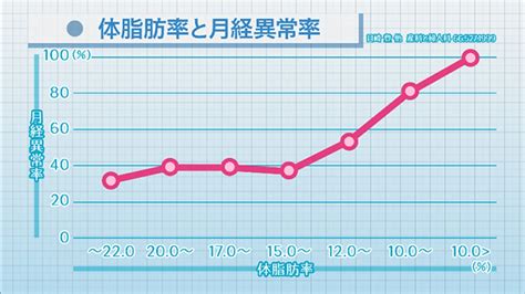 夏休み特集 お悩み解決!みんなの保健室「思春期男子の“シモ”の。